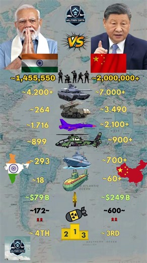 India Vs China Military 2026