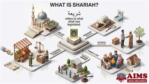 What is Shariah Law? Definition & Sources of Islamic (Muslim) Law