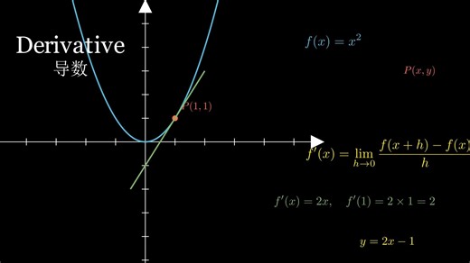 【斜率Slope/导数Derivative】即便你从未在意，我却愿意用一生来靠近
