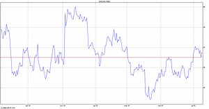 Share Price Peoples Bancorp Inc - PEBO | ADVFN Brasil