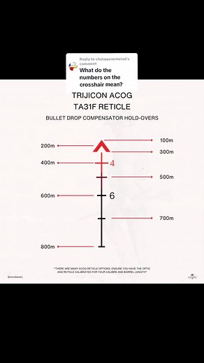 Understanding ACOG Scopes in Airsoft and Military Applications