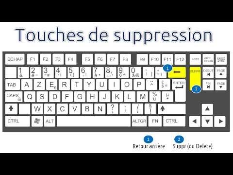 Les touches de suppression du clavier.