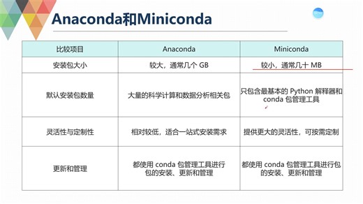 python包管理工具