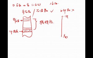 微型计算机原理之指令系统的堆栈操作指令PUSH&POP