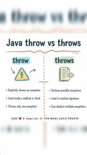 Java Throw vs Throws ⚡One keyword, two meanings—don’t get confused! 💡Save & learn 🚀