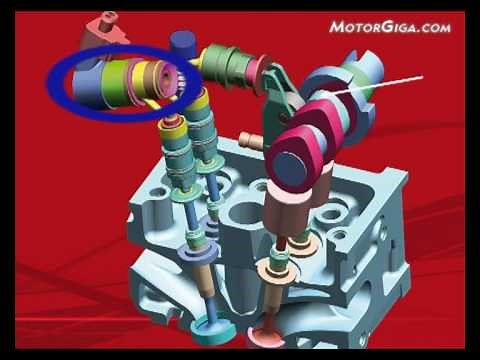 Sistema Multiair (II)