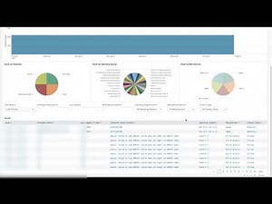 Get the Current and Complete IT Operations View: Integrating Tanium and Splunk