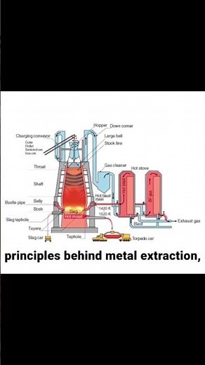Electrolysis in Metallurgy Role of Carbon Electrodes | AskPrep