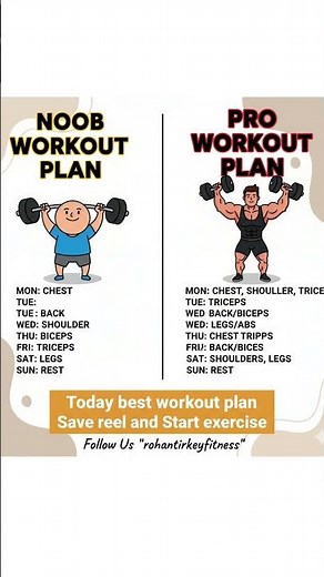 Noob vs Pro Workout Plan — 7-Day Split to Build Muscle Fast