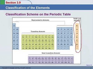 CHEM 1050 chapter3 07 Classification of Elements