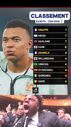 👑 Les stars de la Coupe du Monde sont au rendez-vous… Qui remportera le Soulier d'Or ? ⚽🔥