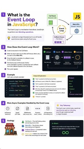 What is the Event Loop in JavaScript? Explained Simply #javascript #viral #shorts