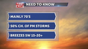 Nicer weather with afternoon storms - Local News 8