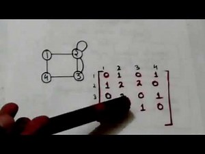 ADJACENCY MATRIX OF A GRAPH(GRAPH THEORY -2)
