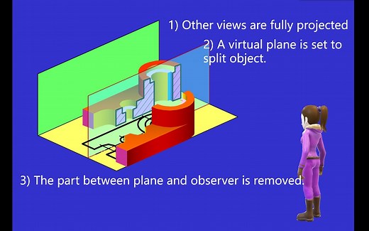 工程制图，工程形体的表达方法，representation methods of Hydraulic/civil engineering structures