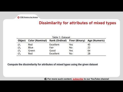 Dissimilarity Between Attributes of Mixed Types Problem | Chapter 2 | Data Mining | Bangla Lecture