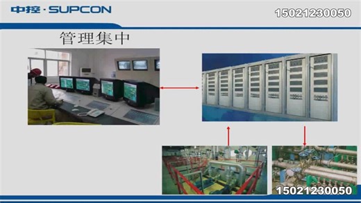 浙大中控_和利时_霍尼韦尔_IFIX_INTOUCH