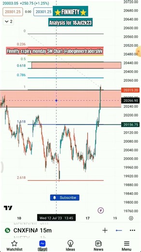 Chart analysis #onlyforextrading