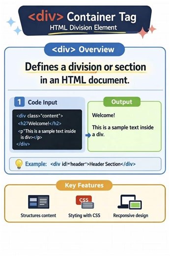 HTML Div Tag ⚡#shorts #html #divtag #htmltags #webdevelopment #coding #learnhtml
