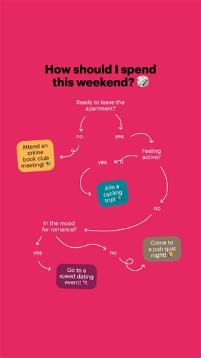 16K views · 42 reactions | Not sure what kind of event suits you best? 樂 Check out our decision tree to find your perfect match on Meetup!  #Meetup #MeetupEvents | Meetup | Facebook