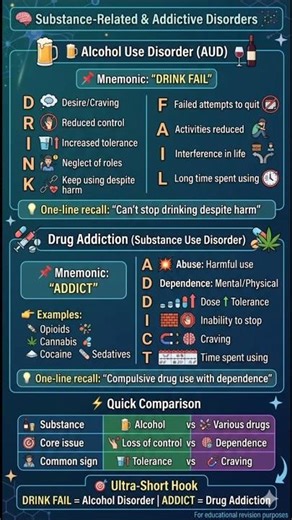 Impaired control + craving + tolerance = Addiction! #mentalhealth #nursingexam #nclex