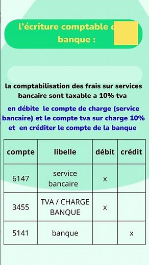 Les écritures comptables les plus utilisables dans la comptabilité