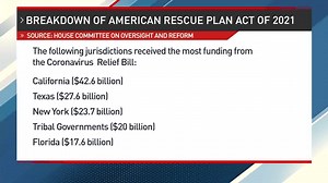 $350B COVID BAILOUTS: Speaker Pelosi’s House Democrats changed the allocation formula from being based on population to the unemployment rate. This change caused 23 states to gain $31.9 billion and 27 states to lose that funding. 4 biggest winners: California, New York, Illinois and New Jersey. Learn more: https://bit.ly/350BBailouts The National Desk - TND | Open The Books