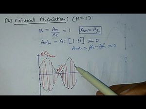 Modulation Index and its significance | Critical Modulation | Under modulation | Over modulation