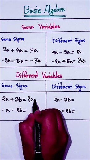 Algebra: Same vs Different Signs Rule #algebra #maths