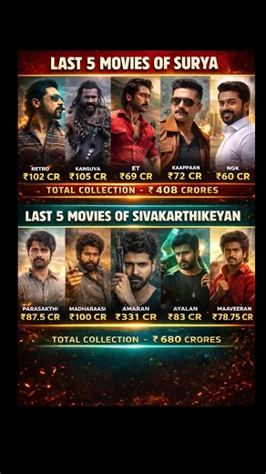 last 5movies box office 💥 ➝ 200cr new Bollywood movie #shorts #trailer #movie #trendingshorts