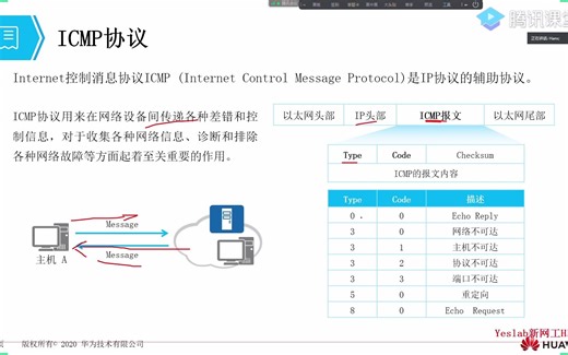 20.ICMP协议及IP地址应用
