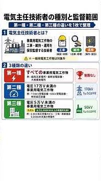 【電験受験者必読】電気主任技術者制度の種別と監督範囲【自家用電気工作物】