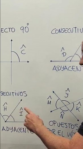 Consecutivos y adyacentes