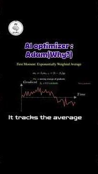 The powerhouse optimizer - Adam