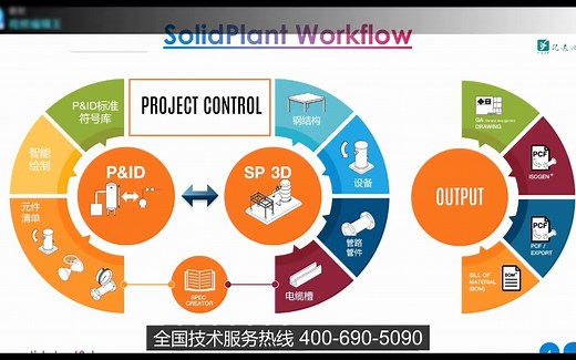 SOLIDWORKS+SolidPlant工厂布局工厂设计解决方案