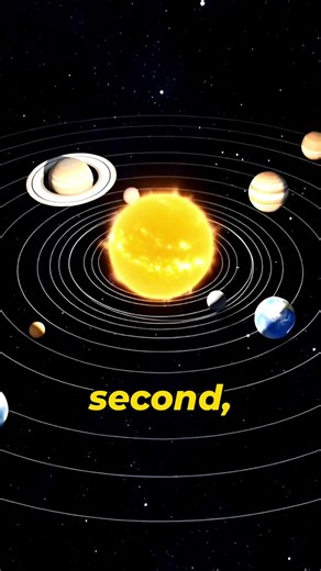 Speed of Solar System🚀 #Vortex #spaceinformation