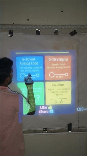 Instrumention Loop Types || What Difference Between HART And FF || Hart And FF Output || #hart #ff