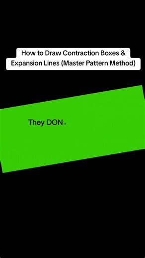 How to Draw Contraction Boxes and Expansion Lines in Trading
