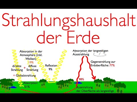 Der Strahlungshaushalt der Erde