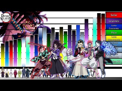 Explicación: Escalas y Niveles de poder de LAS 19 LUNAS CRECIENTES Y MENGUANTES De Kimetsu No Yaiba🔥
