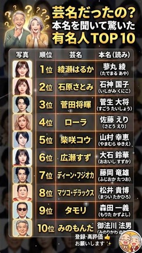 驚愕！あの有名人の意外すぎる「本名」ランキングTOP10