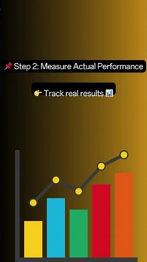 4 Steps in the Controlling Process | Business Studies Class 12 Short | BST Quick Revision