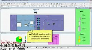 Witness生产系统规划与仿真优化平台软件相结合的离散和连续的元素