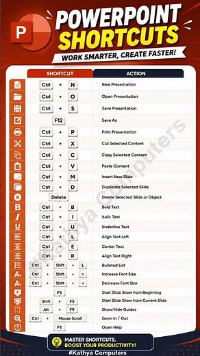 PowerPoint Shortcut Keys Every Student & Office User Must Know ⚡ | Computer Tips #shorts