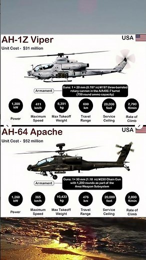 AH 1Z Viper vs AH 64 Apache Which Attack Helicopter Rules the Sky