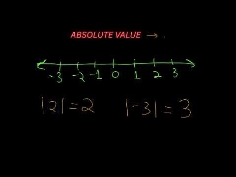 Absolute Value Lesson 1.3