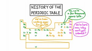 History of the Periodic Table
