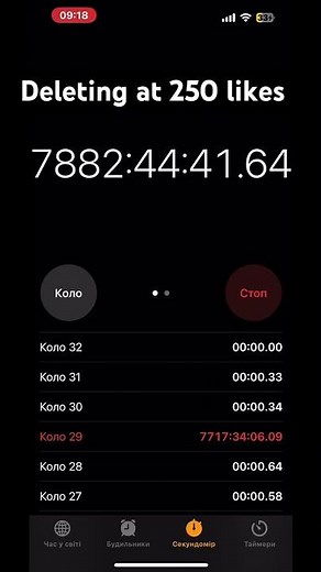 Deleting at 250 likes