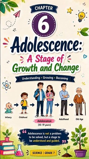 Chapter 6 | Adolescence: A Stage of Growth & Change | Class 7th Science Curiosity |#class7 #ncert