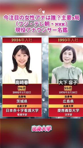 今注目の女性アナは誰？主要3局（フジ・テレ朝・NHK）現役アナウンサー名鑑1